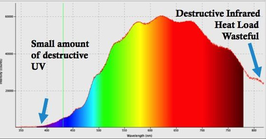 Incandescent CRI 100 bulb Incandescent CRI 100 bulb
